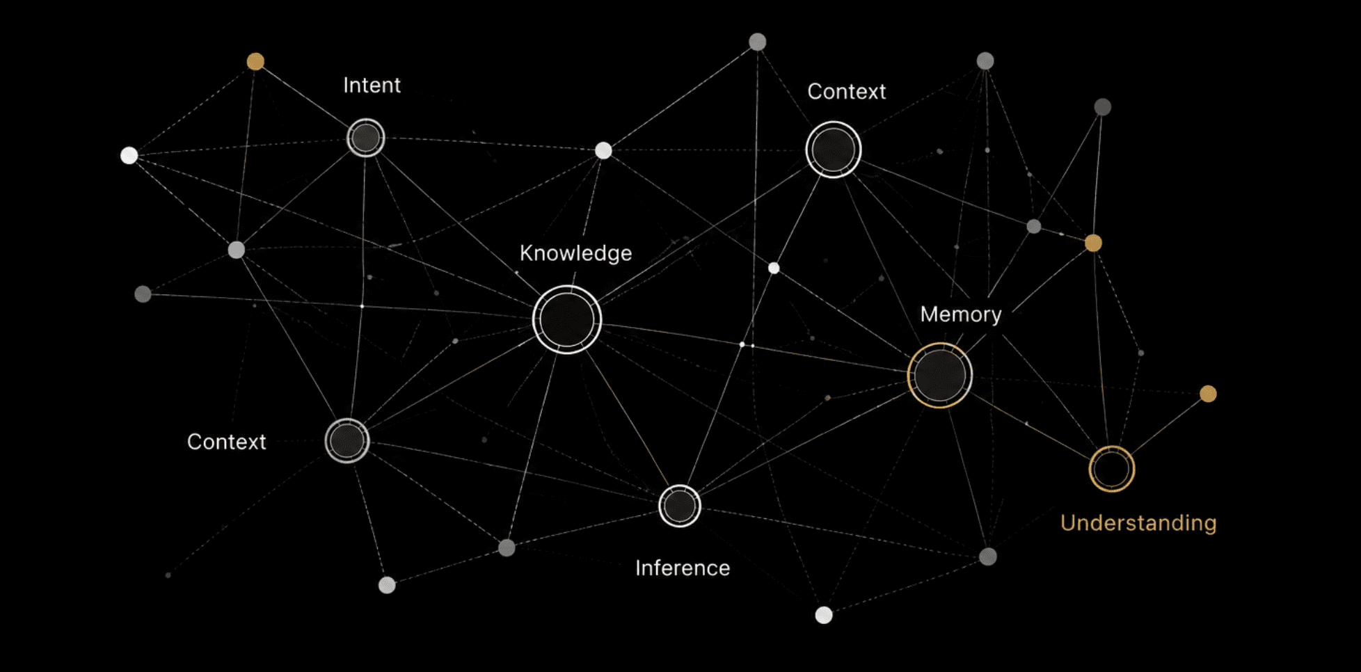 Mind. Intent, context, knowledge, memory, inference, understanding.