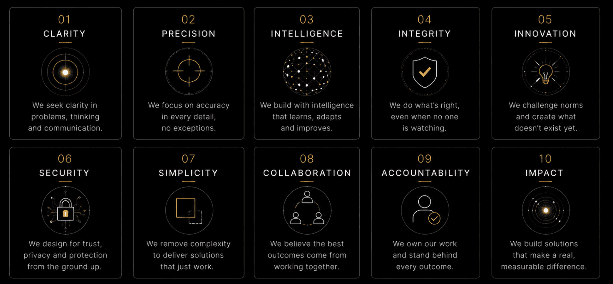 Haydes Values — Clarity, Precision, Intelligence, Integrity, Innovation, Security, Simplicity, Collaboration, Accountability, Impact